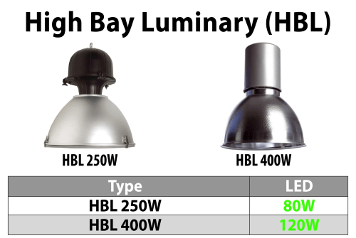 Powersave Installations Ltd LED High Bay Luminaries