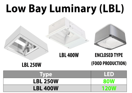 Powersave Installations Ltd LED Low Bay Luminaries