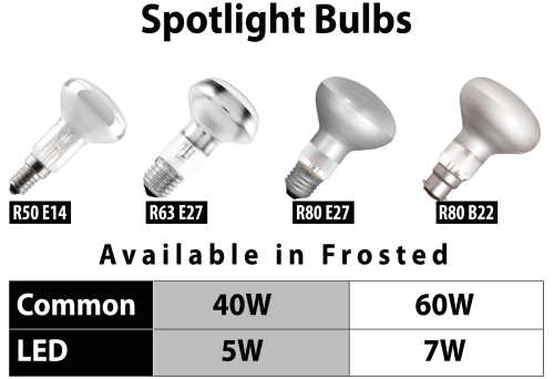 Powersave Installation Ltd LED Spotlight Bulbs