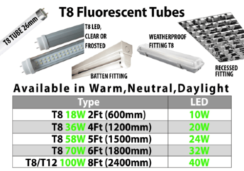 Powersave Installation LTD T8 Fluorescent Tubes